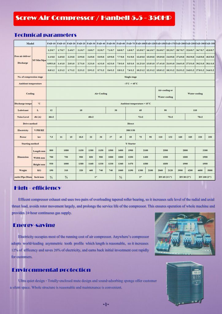 Compressor Scow Scerw Air Compressor | บริษัท เค.เค. ซัพพลาย พาร์ท แอนด์ ทูลส์ จำกัด