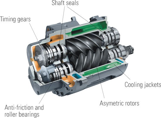 Screw-Air-Compressor