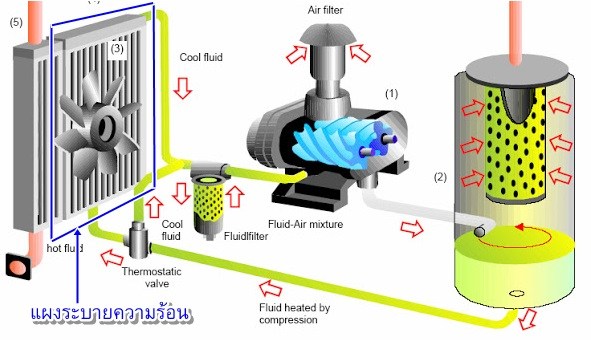 coolant1